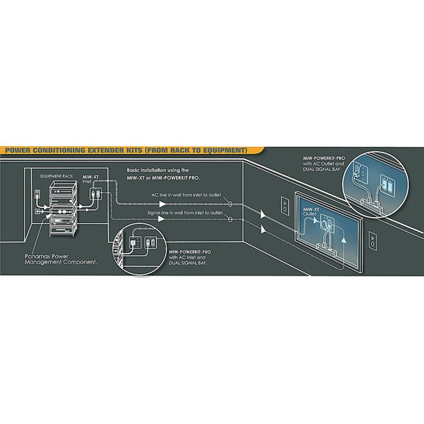 Panamax MIW Powerkit Pro Max In-wall System