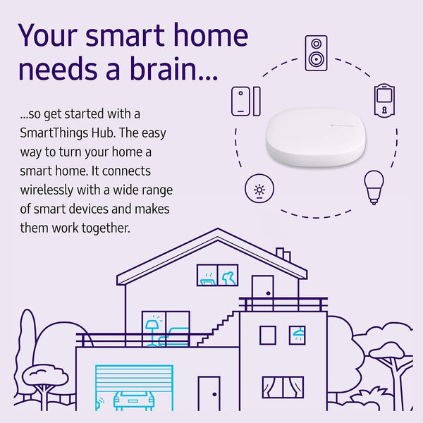 Samsung SmartThings Hub 3rd Gen GP-U999SJVLGDA Zigbee Z-Wave WiFi NEW Sealed